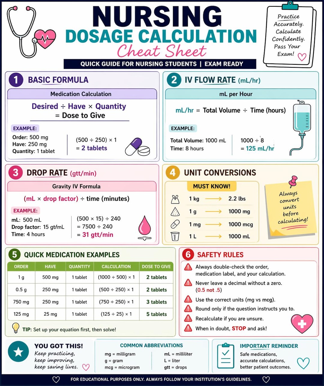 Nursing Dosage Calculation Cheat Sheet | Pharmacology, Lab Values (PDF ...