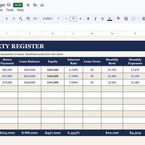 May include: A spreadsheet titled "PROPERTY REGISTER" displays real estate financial data. Columns include property name, current value, down payment, loan balance, equity, interest rate, loan term, monthly rent, expenses, cash flow, cap rate, and cash-on-cash return.