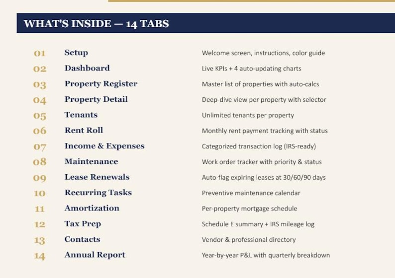 May include: Image of a detailed list titled "WHAT'S INSIDE - 14 TABS". The list includes sections for Setup, Dashboard, Property Register, Property Detail, Tenants, Rent Roll, Income & Expenses, and more. The text is in a dark blue font.