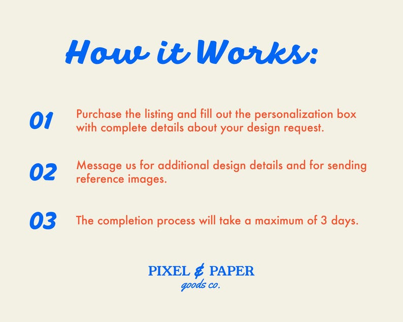 May include: Cream-colored graphic with blue text that reads "How it Works:" followed by numbered steps. The steps explain the process of purchasing a listing, providing details, and the completion time. The logo "PIXEL & PAPER goods co." is at the bottom.