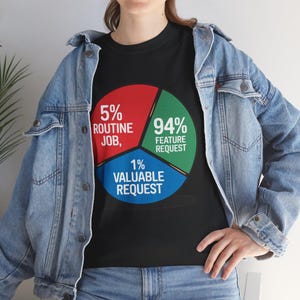Grappig business intelligence-cirkeldiagramshirt - IT-professional functieverzoek overbelasting T-shirt - shirt zakelijke humor - geeky kantoorshirt