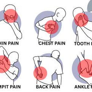 Common Pain Points Body Injury Chart Board Patients Chronic Injury Carers Seniors Visual Aid Positive Picture Card Special Needs Printable