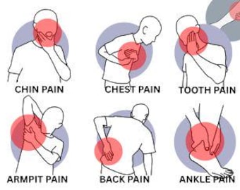 Common Pain Points Body Injury Chart Board Patients Chronic Injury Carers Seniors Visual Aid Positive Picture Card Special Needs Printable