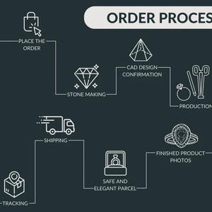 May include: An infographic illustrating the order process, with steps including placing the order, stone making, CAD design confirmation, production, shipping, safe and elegant parcel, and finished product photos. The text "ORDER PROCESS" is at the top.