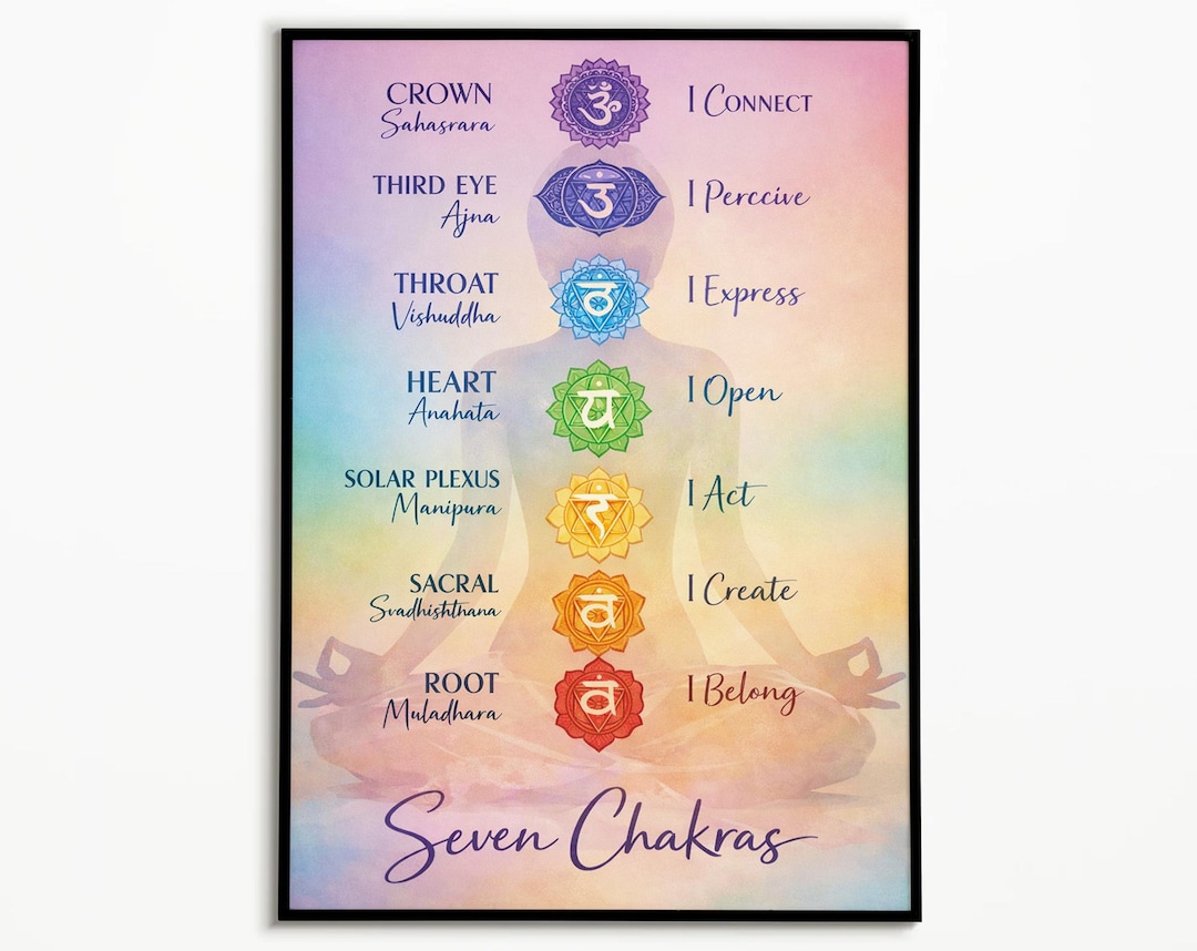 Seven Chakras Chart Art Print, Spiritual Energy Poster, Yoga Wall Decor ...