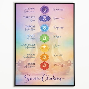 May include: A framed poster featuring the seven chakras, each represented by a symbol and color. The poster includes the words "Crown," "Third Eye," "Throat," "Heart," "Solar Plexus," "Sacral," and "Root," along with the phrases "I Connect," "I Perceive," "I Express," "I Open," "I Act," "I Create," and "I Belong."