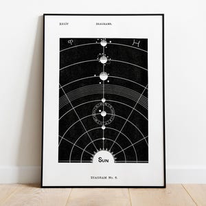 Stampa vintage con sole celeste e zodiaco, diagramma astronomico - Decorazione per la casa, poster di alta qualità, carta semilucida premium