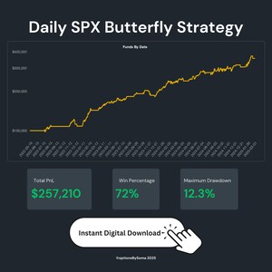 May include: A graph showing the performance of a daily SPX butterfly strategy. The graph shows the funds by date, starting in May 2022 and ending in March 2025. The graph shows a steady increase in funds over time. The total profit is $257,210, the win percentage is 72%, and the maximum drawdown is 12.3%.