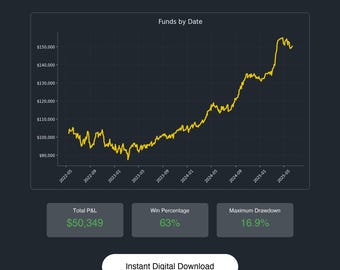Daily 0DTE Butterfly | 63% winstpercentage | Pdf-gids + Excel-backtest | Professionele strategie