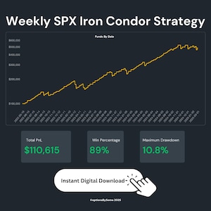 May include: A line graph showing the growth of funds over time using a weekly SPX Iron Condor strategy. The graph shows a total profit of $110,615, a win percentage of 89%, and a maximum drawdown of 10.8%. The graph is labeled "Weekly SPX Iron Condor Strategy" and "Funds By Date".