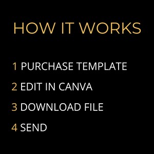 May include: Black background with gold text that reads "HOW IT WORKS". Below, numbered steps in white text: 1 PURCHASE TEMPLATE, 2 EDIT IN CANVA, 3 DOWNLOAD FILE, and 4 SEND.
