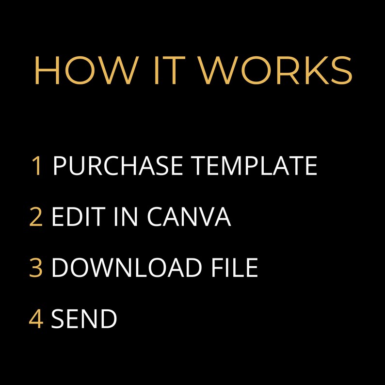 May include: Black background with gold text that reads "HOW IT WORKS". Below, numbered steps in white text: 1 PURCHASE TEMPLATE, 2 EDIT IN CANVA, 3 DOWNLOAD FILE, and 4 SEND.