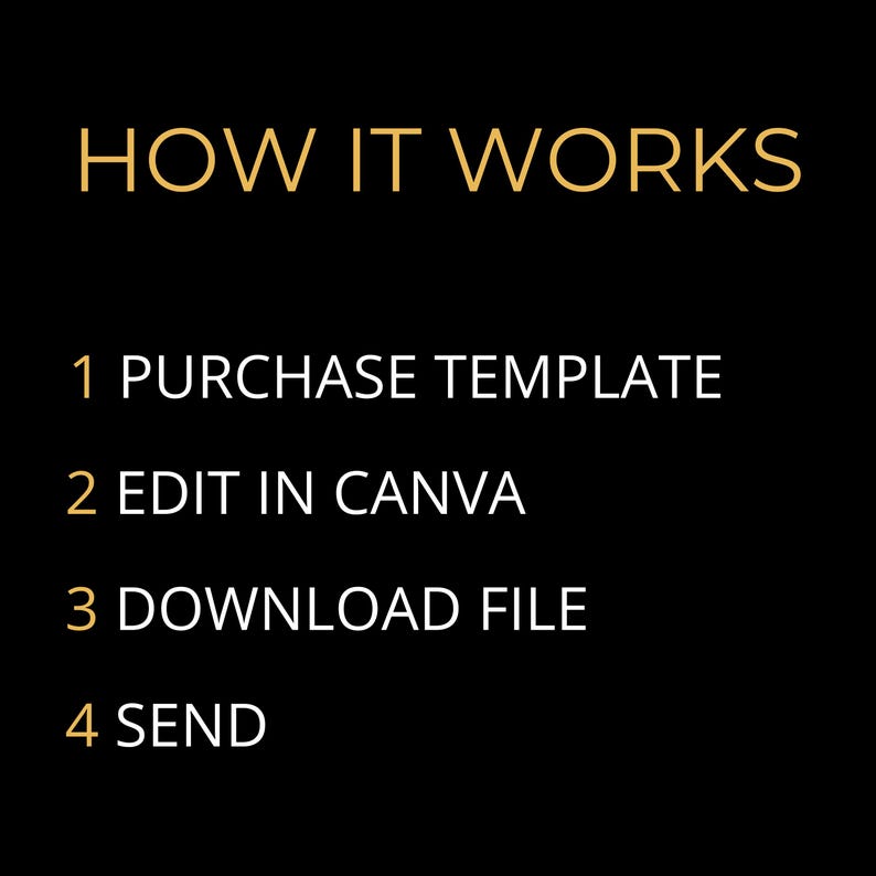May include: A black background with gold text outlining how to use a template. The text reads: "HOW IT WORKS" followed by a numbered list: 1. PURCHASE TEMPLATE, 2. EDIT IN CANVA, 3. DOWNLOAD FILE, 4. SEND.