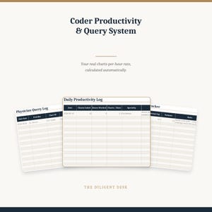 Op de afbeelding: Een digitaal sjabloon voor een Coder Productivity & Query System met drie verschillende logbladen. Het centrale dagelijkse productiviteitslogboek toont kolommen voor datum, gecodeerde grafieken, gewerkte uren, grafieken per uur en specialiteit.