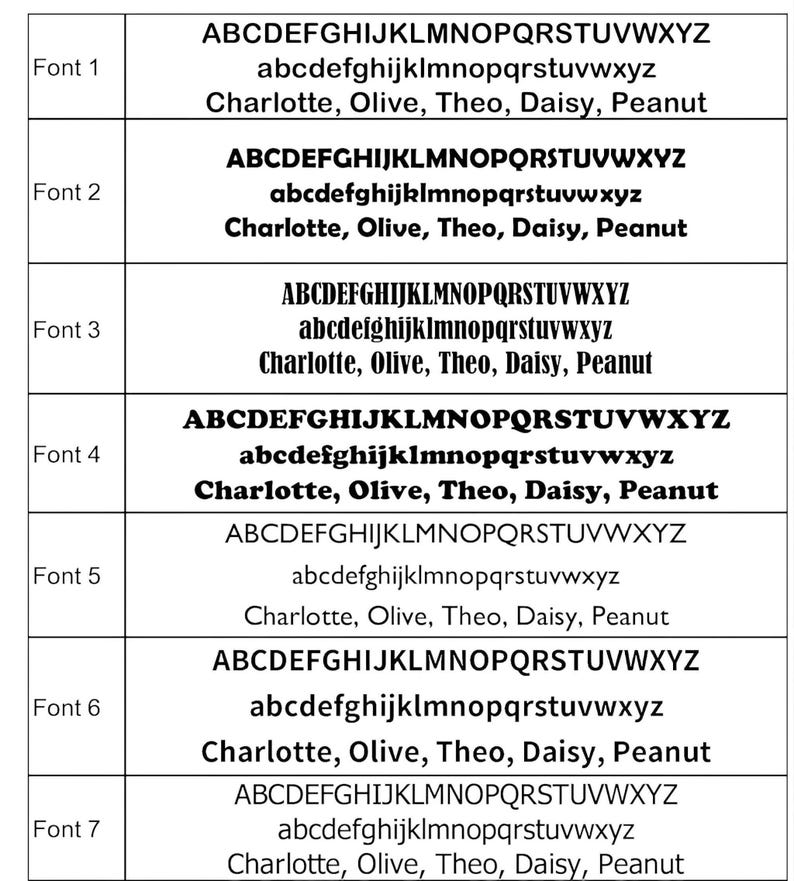 A white chart displays seven different fonts, each labeled "Font 1" through "Font 7," with examples of uppercase and lowercase alphabets, and the names "Charlotte, Olive, Theo, Daisy, Peanut."