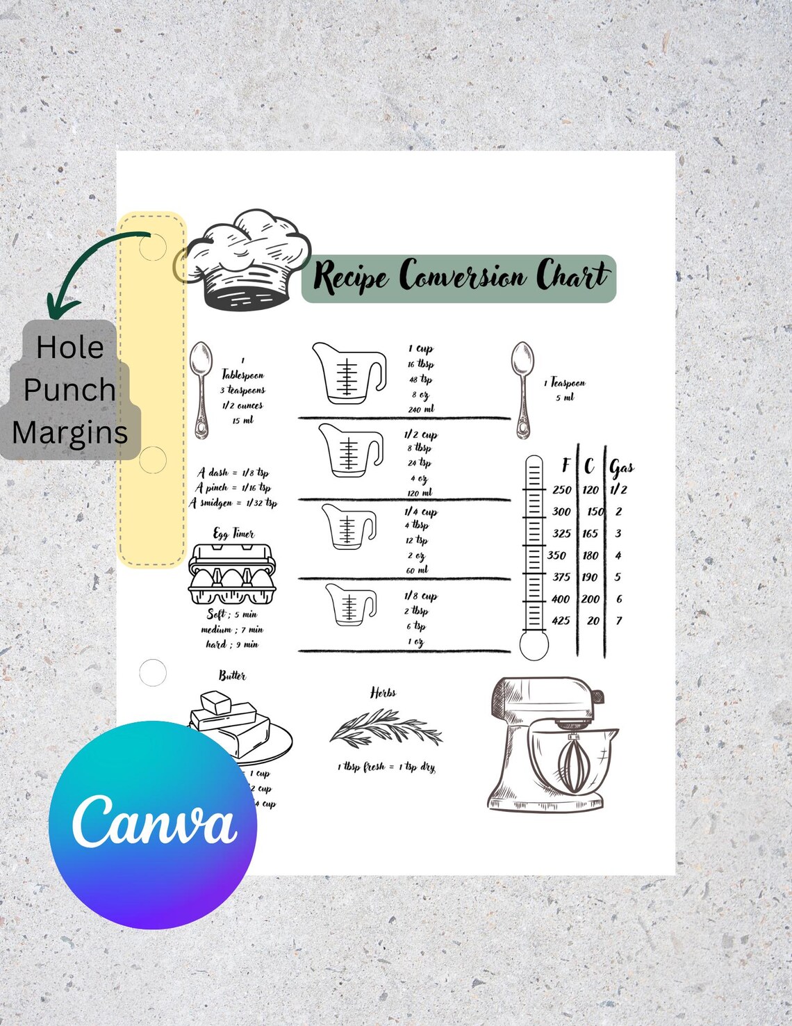 Conversion Chart, Digital Download, Canva Template, Printable Cooking ...
