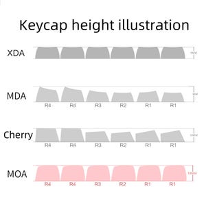 May include: An illustration comparing the heights of different keycap profiles: XDA, MDA, Cherry, and MOA. Each profile is shown with a series of keycaps, with height measurements in millimeters. The text "Keycap height illustration" is at the top.