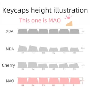 Puede incluir: Diagrama que ilustra las comparaciones de altura de las teclas. La imagen muestra los perfiles de teclas XDA, MDA, Cherry y MAO, con medidas en mil&iacute;metros. Las teclas MAO son rosas, mientras que las otras son grises.