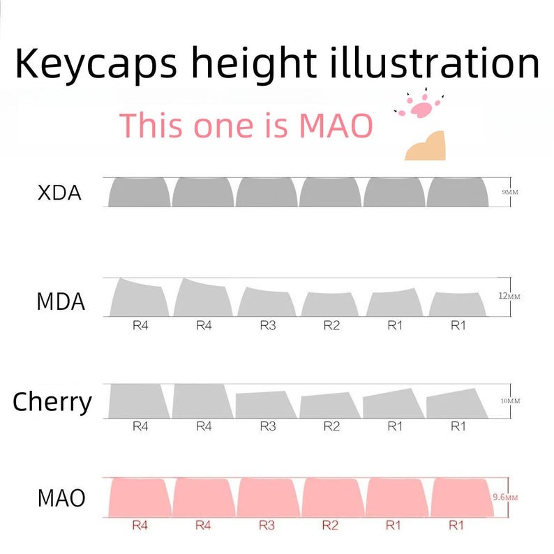 Puede incluir: Diagrama que ilustra las comparaciones de altura de las teclas. La imagen muestra los perfiles de teclas XDA, MDA, Cherry y MAO, con medidas en mil&iacute;metros. Las teclas MAO son rosas, mientras que las otras son grises.