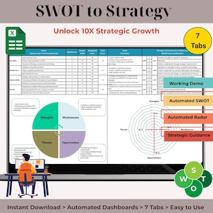 SWOT RADAR Accelerator 10X – Business Product Assessment Tool | Editable PowerPoint | Strategy & Growth Planner | Instant Download