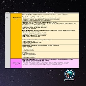 Comptia A+ Cheat Sheet - Etsy