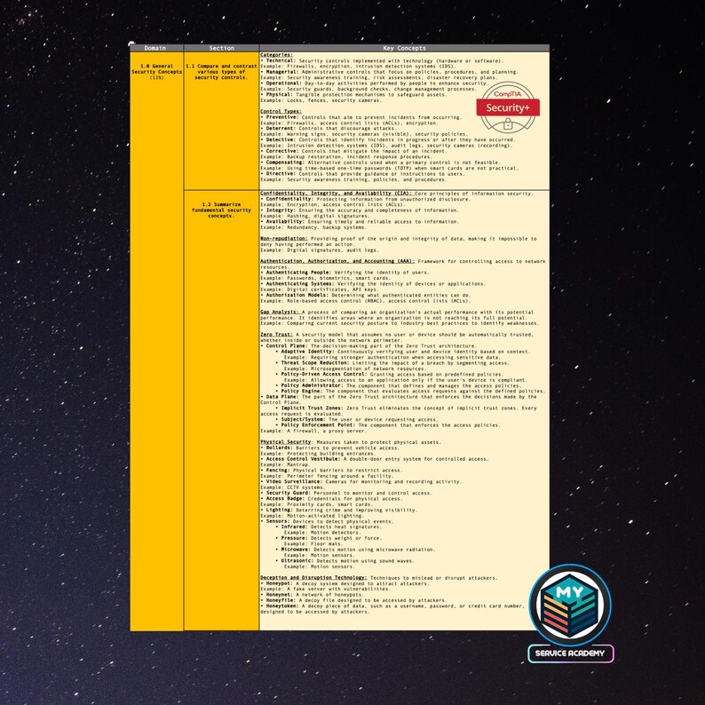 Comptia Security+ Study Guide - Etsy