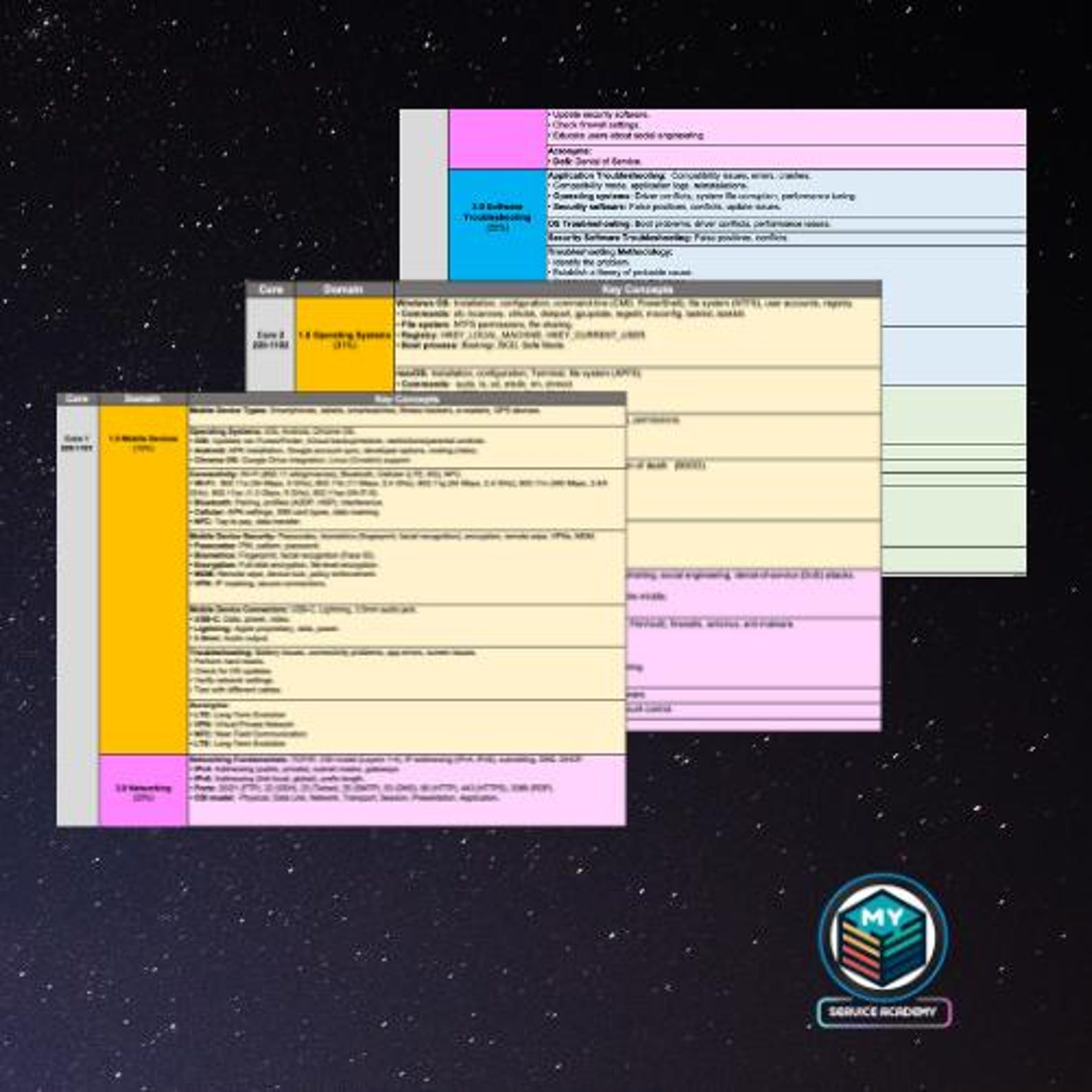 Comptia A+ Cheat Sheet - Etsy