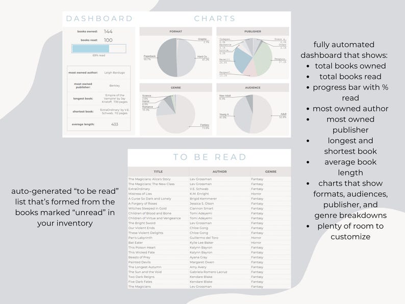 Personal Library Tracker: Google Sheets Template for Book Lovers ...