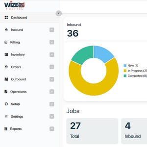 May include: A screenshot of a dashboard displaying a business's inventory, orders, and jobs. The dashboard shows a total of 36 inbound jobs, 12 outbound jobs, 179 inventory items, 27 total jobs, 4 inbound jobs, 19 outbound jobs, 4 inventory jobs, and 0 work orders.