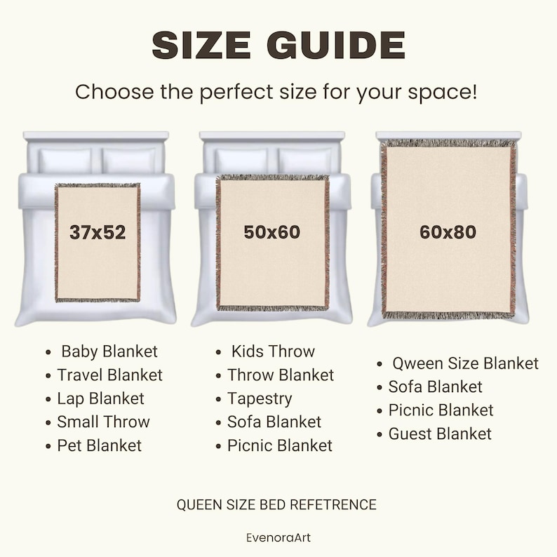 May include: Size guide graphic showing three blanket sizes: 94x132 cm, 127x152 cm, and 152x203 cm. Each size is displayed on a bed, with a list of blanket types below each size, including baby, travel, and sofa blankets. Text reads "Choose the perfect size for your space!"