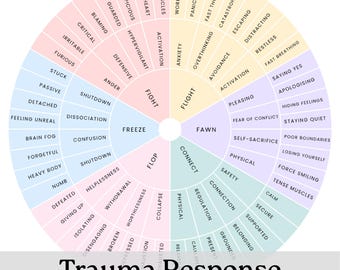 Rueda de respuesta al trauma / Lucha, huida, parálisis, sumisión, caída y conexión / Herramienta de terapia informada sobre el trauma / Hoja de trabajo de regulación del sistema nervioso