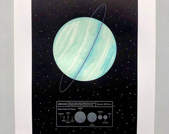 Uranus Letterpress Planetary Series