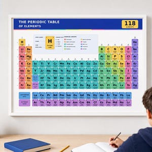 May include: A framed wall poster titled The Periodic Table of Elements featuring 118 elements color-coded by chemical groups. The chart includes a detailed legend, atomic numbers, symbols, and names for each element, presented in a grid format.