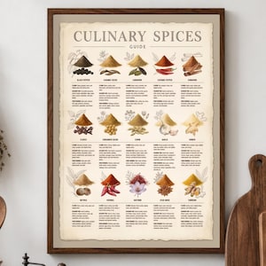 May include: A framed wall art print titled Culinary Spices Guide, featuring illustrations of fifteen spices and herbs arranged in a grid. Each entry includes a visual of the spice, its name, flavor profile, culinary use, and food pairings in black text.
