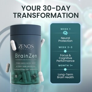 Zenos Health BrainZen Brain Health Supplement: Citicoline, Resveratrol & NAD+ - 120 Capsules image 4