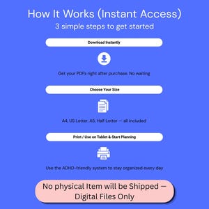 Op de afbeelding: Een blauwe informatieve afbeelding getiteld How It Works (Instant Access) met 3 eenvoudige stappen: Download Instantly, Choose Your Size en Print / Use on Tablet & Start Planning. Het bevat iconen voor downloaden, documenten en printen.