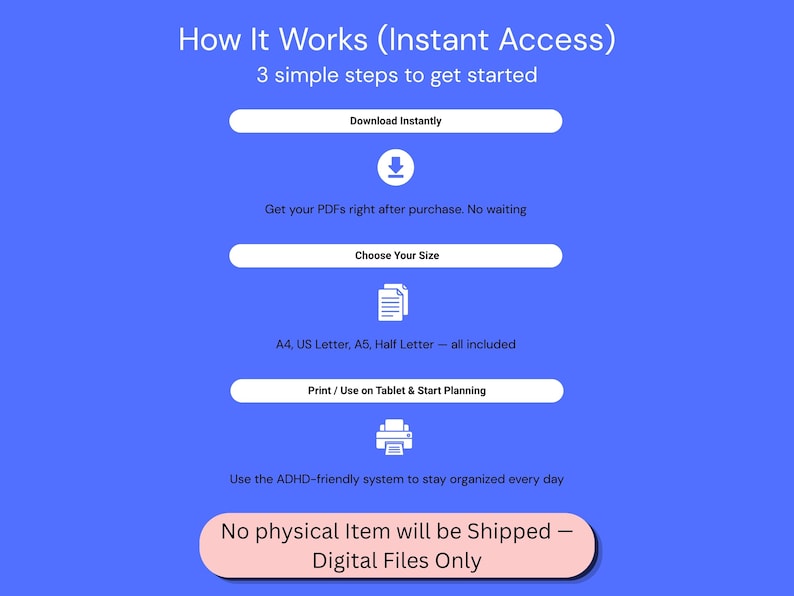 Op de afbeelding: Een blauwe informatieve afbeelding getiteld How It Works (Instant Access) met 3 eenvoudige stappen: Download Instantly, Choose Your Size en Print / Use on Tablet & Start Planning. Het bevat iconen voor downloaden, documenten en printen.