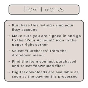K&ouml;nnte beinhalten: Eine beige Grafik mit dem Text "How it works" oben. Die Grafik listet Schritte zum Kauf und Download digitaler Dateien auf Etsy auf, einschlie&szlig;lich der Suche nach dem Symbol "Your Account" und der Auswahl von "Purchases".