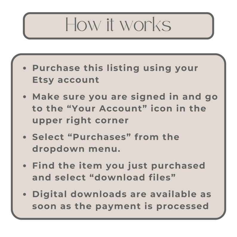K&ouml;nnte beinhalten: Eine beige Grafik mit dem Text "How it works" oben. Die Grafik listet Schritte zum Kauf und Download digitaler Dateien auf Etsy auf, einschlie&szlig;lich der Suche nach dem Symbol "Your Account" und der Auswahl von "Purchases".