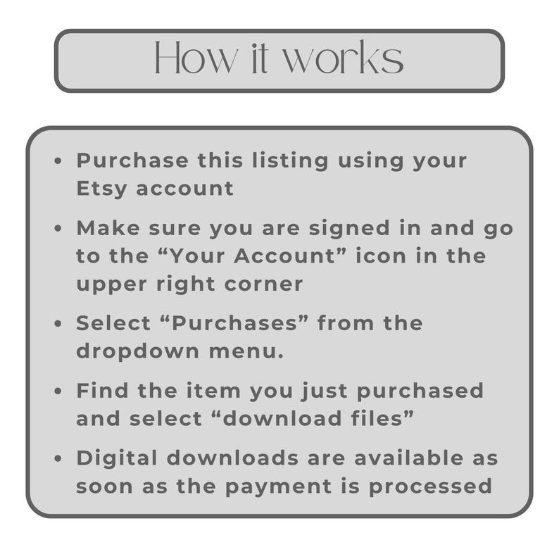 May include: A light gray graphic with the text "How it works" at the top. Below, a list explains the steps to purchase and download digital files from an Etsy listing, including finding the "Your Account" icon and selecting "Purchases".