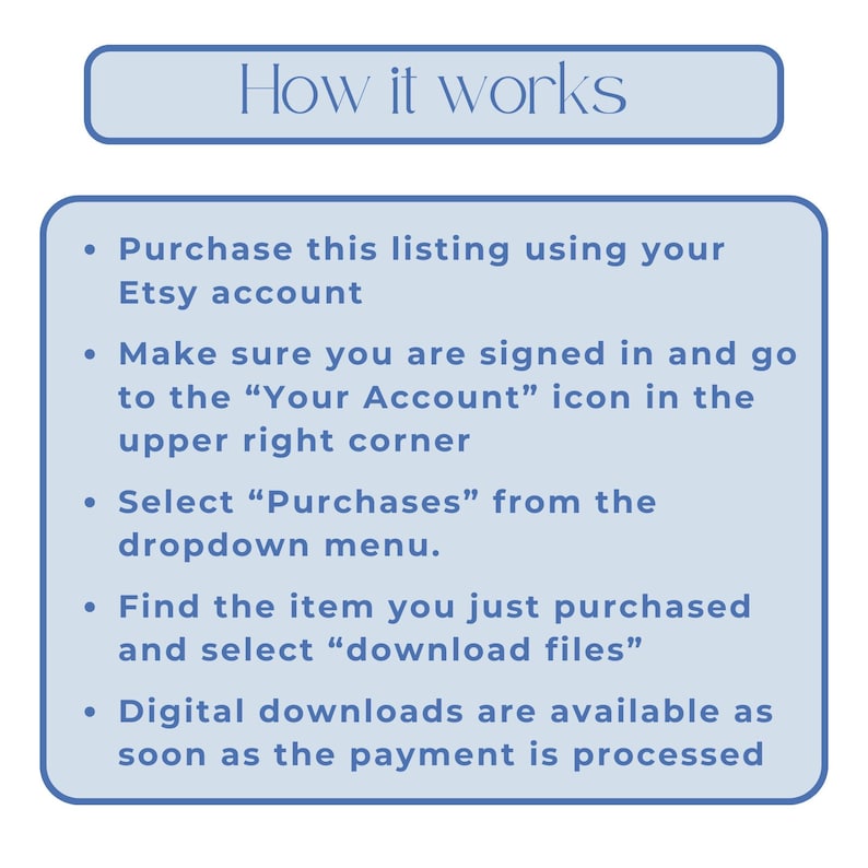 May include: A light blue graphic with the text "How it works" at the top. Below, bullet points explain the process of purchasing and downloading digital files from an Etsy account.