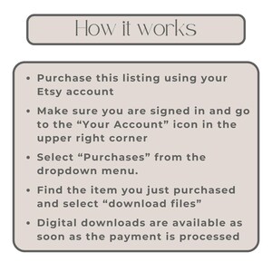 May include: A beige graphic with the text "How it works" at the top. Below, bullet points explain the steps to purchase and download digital files from an Etsy listing, including finding the "Your Account" icon and selecting "Purchases".