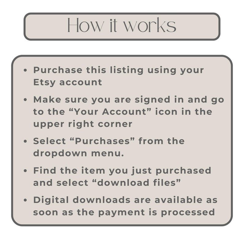 May include: A beige graphic with the text "How it works" at the top. Below, bullet points explain the steps to purchase and download digital files from an Etsy listing, including finding the "Your Account" icon and selecting "Purchases".