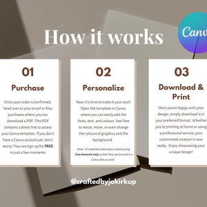 May include: A graphic with the title "How it works" and three steps: Purchase, Personalize, and Download & Print. Each step includes instructions for using a Canva template, with a Canva logo in the upper right corner.