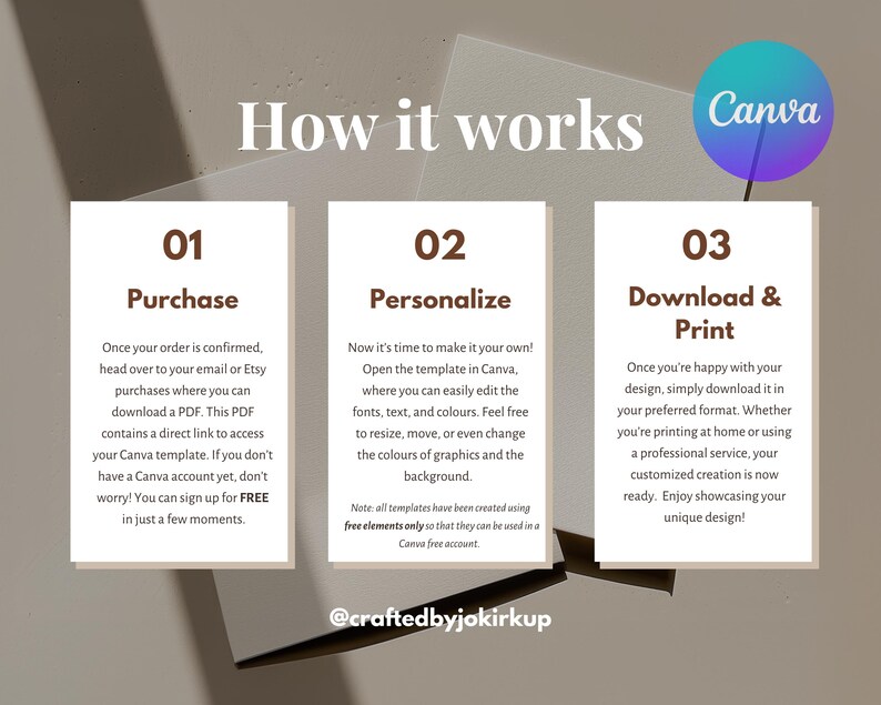 May include: A graphic with the title "How it works" and three steps: Purchase, Personalize, and Download & Print. Each step includes instructions for using a Canva template, with a Canva logo in the upper right corner.
