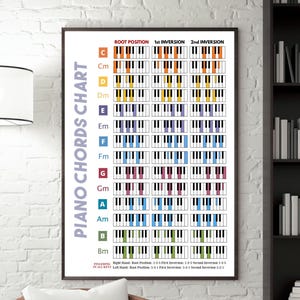 Piano chord chart / Piano chord poster / Learn piano chords / Piano inversions PDF / Beginner piano chord positions / Printable piano chart