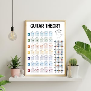 Pôster de Teoria da Guitarra | Diagrama de Acordes e Escala | Guia de Prática Perfeito para Imprimir | DOWNLOAD INSTANTÂNEO