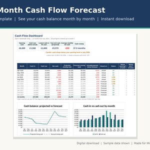 May include: A 12-Month Cash Flow Forecast Excel template featuring a dashboard with a data table showing monthly cash in, cash out, net cash, and projected closing cash, alongside two charts visualizing cash balance and monthly cash flow trends.