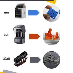 3D printing