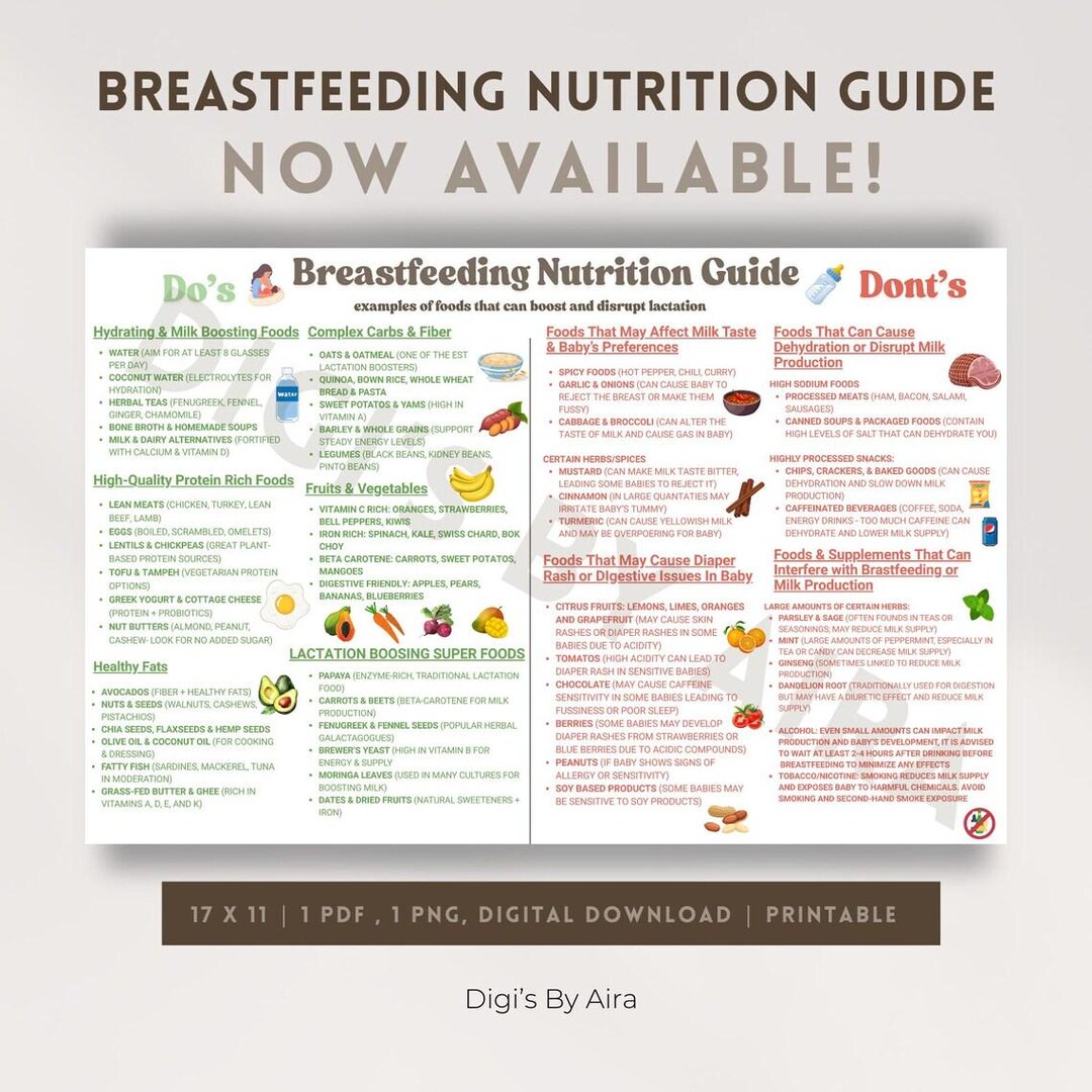 Breastfeeding Nutrition Guide, Breastfeeding Diet & Meal Guide ...